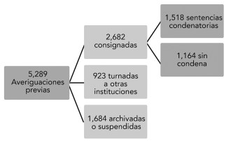Fuente: Segob. Encuesta Nacional sobre la Dinámica de las relaciones en los hogares 2016